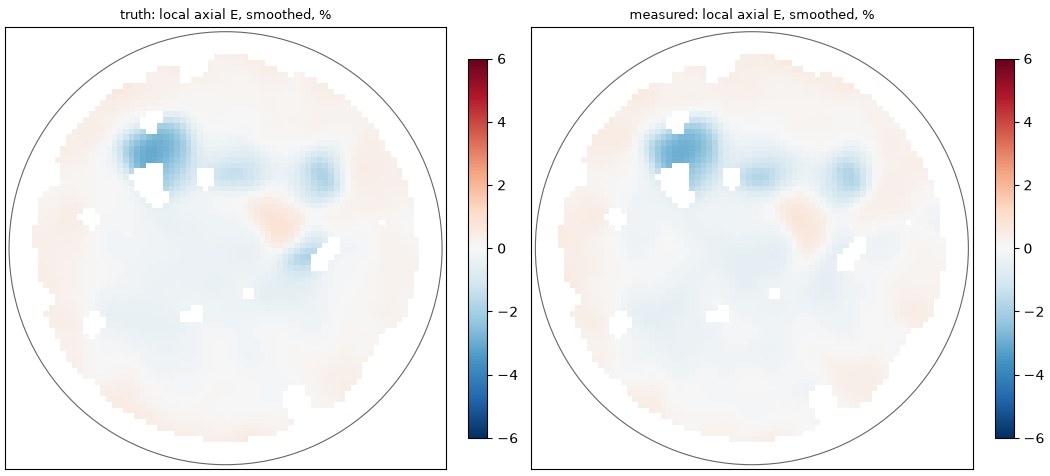 Two circular maps of local axial expansion in the blind gel: truth on the left, measurement on the right; they look nearly identical.